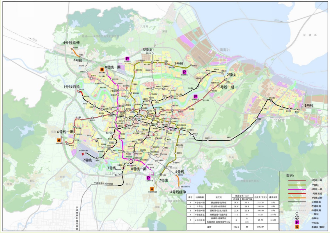 寧波市城市軌道交通第三期建設規劃（2021-2026 年）